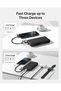 USB-C Portable Charger, 20,000mAh Dual USB C and Type-A Ports, Battery Display Support 20W Charging for iPhone 16, Samsung Galaxy S25, Pixel 9, iPad - Black - 2