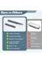 12 push-button magnetic cabinet door latches with soft-close dampers, no handles. - 2