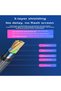 High Speed Fiber Optic HDMI 2.1 Cable with 48Gbps Bandwidth | Certified Ultra HD 8K@60Hz, 4K@120Hz Resolution HDMI Cord | 2M HDMI Cable with Fabric Braided for Phone, Xbox, PlayStation, TV and PC - 2