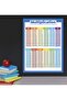Multiplication Table Poster for Kids - Educational Times Table Chart for Math Classroom (Laminated, 18" x 24") - 4
