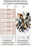 Premium Rose Golden Plastic Cutlery Set, 90 Pieces Flatware Collection Includes 30 Spoons,30 Forks and 30 Knives, Reusable Dining Tableware for Home Kitchen and Serving (90, Rose Gold) - 4