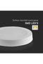 12W Surface-Mounted Round LED Panel 6500K White Light - 5