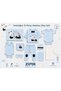 Newborn Baby Boy Hospital Discharge Set of 10