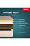 Kurl-On OrthoMagic Elite Natural Latex Mattress | Rubberized Coir | Single Size 200Lx90Wx20H cm - 5