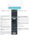 RMT-TX100U Newest Universal Remote Control for All Sony Bravia TVs, Replacement for All Sony Bravia LCD LED HD Smart TV Remote Controls (Pack of 2) with battery - 4