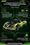 Pagani Huayra Bc 1.8 Remote Control Car Building Kit |   8 Years+ |   2902 Pieces |   Analytical Thinking - 3