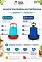 Chicken and Chick Waterer and Feeder Set, 2 Waterers, 2 Feeders, Suitable for Coop, Cage, and Garden Use - 5