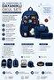 Children's 3-Piece School Bag Set, 6-Compartment Backpack, Thermal Lunch Bag and Pencil Case - 6