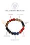 Capricorn Zodiac Natural Stone Bracelet 8 mm Sphere Cut |   Jasper, Smoky Quartz, Onyx, Agate, Dumortierite, Obsidian, Tiger's Eye Zodiac Bracelet