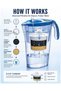 2.3L Water Filter Jug Green BPA Free Filter Pitcher with Bi Flux Cartridge Chlorine Removal Limescale Reduction Odor Improvement Fast Filtration Fridge Friendly Design Reusable Eco Friendly Drin - 3