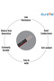 2-Core Copper Electrical Cable Wire-Black PVC Insulated Twin Flexible Cable (0.75MM, 90 METER) - 3