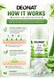 Aloe Mineral Deodorant Stick 60g Pack of 3 Pure Crystal Alum with Aloe Vera Extract Hydrating Soothing Chemical Free Fragrance Free Preservative Free Long Lasting Odor Protection Men and Women - 5