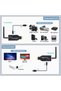50m Wireless HDMI Transmitter and Receiver - 1080P 4K HD Wireless HDMI Extender Adapter for Streaming Video/Audio from Laptop/PC to TV/Projector/Monitor - 4