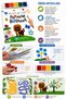 As Beautiful as the Picture Finger Painting Book 5 Colors Paint Included Washable Finger Paint Activity Book Ages 3+ - 3