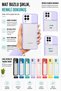 Case for Samsung Galaxy M32 Case Camera Slider Matte Back Surface Color Frame Lens Cover - 5