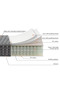 Phoenix, Pocket Spring + High Density Foam, Medium Mattress 90X190X22Cm - 4