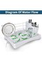 Large Dish Drying Rack, Dish Drainers with Rotatable Spout and Removable Drainboard, Space-Sav - 4