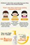 Intense Moisturizing & Nourishing Lotion That Supports Barrier Formation for Children Honey Lotion Kids - 7