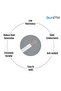 Electrical Cable Wire, 2-Core Copper, White PVC Insulated Twin Flexible Copper Cable for Extension Power Wire Home Small Electrical Wiring (WHITE-0.75MM, 5 METER) - 3