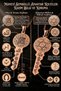 Women's and Men's Key Model Dual Copper Pendant with Seal of Solomon, Vav and Elif, Ya Hafiz, Allah Word, Celcelütiye, Kıtmir, Nal-I Şerif - 2