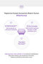 Anti-Aging Fermented Ingredient Sheet Mask Time Revolution Night Repair Ampoule Mask - 2