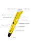 3D Drawing Pen with Display, Adjustable Speed & Temperature, Includes 20 Colorful PLA Filaments - 5