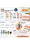 Sun Protection Spf 50+ 4 Pieces Sunscreen + 1 Piece after Sun Care + Beach Towel Gift - 5