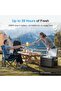 GLACIER 45L Dual-Zone Portable Car Fridge Freezer, 39H Off-Grid Cooling, Solar/AC/Car Powered Cooler Box