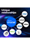 Crucial Cp16G64C38U5B Pro, Overclocking, 16Gb, Ddr5, 6400Mhz, Cl38, 1.1V, Xmp 3.0, Desktop Ram (Soğlu) - 5