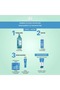 Serum Textured Eye Cream - Normal and Dry Skin - Hydra Water Plump Moisturizing Botanical Complex - 2