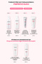 Cream That Maintains Ph Balance, Suitable for Acne-Prone Skin Pimprove Red Control Cream Ph4 - 8