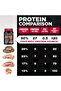 Nutrition - ISOFLEX - Whey Protein Isolate -(Vanilla) - 5 lbs - 6