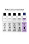MID NIGHT Perfume For Women | Eau De Parfum - 50ml | Long Lasting Oriental Floral Scent, Travel Size - 9