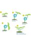 20-Pack Green 360° Adjustable Plant Bending Clips, 35 x 10 x 2 mm, Low-Stress Stem Training - 2