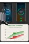 4 in 1 Smart 120W USB C Car Charger with Led Display and Retractable Cables - 4