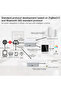 1 pack Tuya Multi-mode Smart Gateway, 3-in-1 Zigbee Bluetooth WiFi Hub, Works with Alexa Google Home - 4