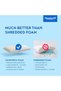 Comfort Wave Blue Piping Memory Foam Pillow 60x40x13-11 cm – Cervical Neck Pillows for Back Sleepers – Firm Bed Pillows with soft washable Cover, Shoulder & Back Pain Relief Pillows - 3