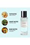 Capros 30ml De Rosa Collection | Eau De Parfum | Long Lasting Arabic Perfume | Perfume for Men and Women | Captivating Unisex Fragrance - 3