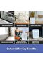 12L/Day Dehumidifier – Portable Moisture Remover with Digital Display, 24H Timer, Continuous Drainage, Laundry Drying & Quiet Sleep Mode - 4