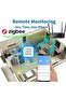 Zigbee Temperature Humidity Sensor Tuya Smart Indoor Hygrometer Thermometer Detector With Backlight,App Remote Control,Support Alexa Google Home,Zigbee Hub Required (Zigbee Version) - 2