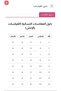 فستان سهره سماوي - 2