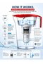 Water Filter Jug 2.3L Bi Flux and Germ STOP Technology Water Purifier Pitcher 99.999 Percent Bacteria Reduction Chlorine Heavy Metal Removal BPA Free Safe Drinking Water Made in Italy Kitchen Wa - 3