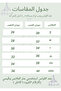 فستان سهرهة بكتف قطة مركبة - 3