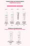 Pimprove Foaming Cleanser That Provides Oil-Moisture Balance for Acne-Prone Skin - 7