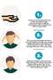 Strong Hold Styling Hair Wax Silicon Free 150ml - 2