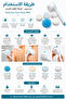 • Multi-Head Spa and Shower System - 3