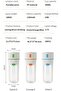 Slow Juicer - Centrifugal Juicer - Juicer - 300ml Centrifugal Juicer - USB Recharge (1200mAh) - High Speed - Green - Includes straw & charging cable - 2