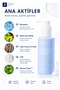 Aha Bha Lha Peeling Effective Facial Cleansing Foam |   Pore and Blackhead Care |   Tea Tree Extract |   100 ml - 3