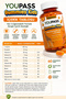 Youpass Gummies Kids 60Pcs Chewable Supplement Containing Multivitamins and L-Arginine for Children - 3