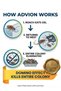 Advion Gel Bait (30g Pack of 3) – Professional Roach Killer Gel Bulk Value Pack for Severe Infestations, Homes, and Commercial Kitchens | Fast-Acting Colony Elimination - 4